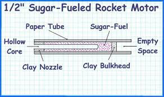 ساخت موشک نیترات-ساکاروز 