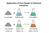 استفاده از پودر آهن در صنایع شیمیایی (تولید سولفات و کلرور آهن)